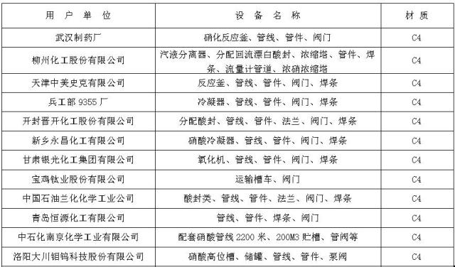 C4鋼材料部(bù)分業績表(biao)